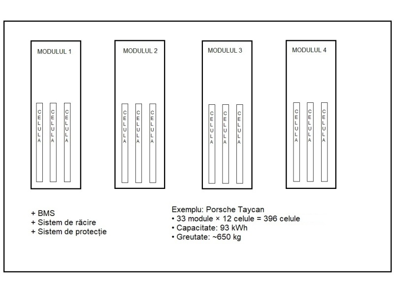 Bateria mașinii electrice