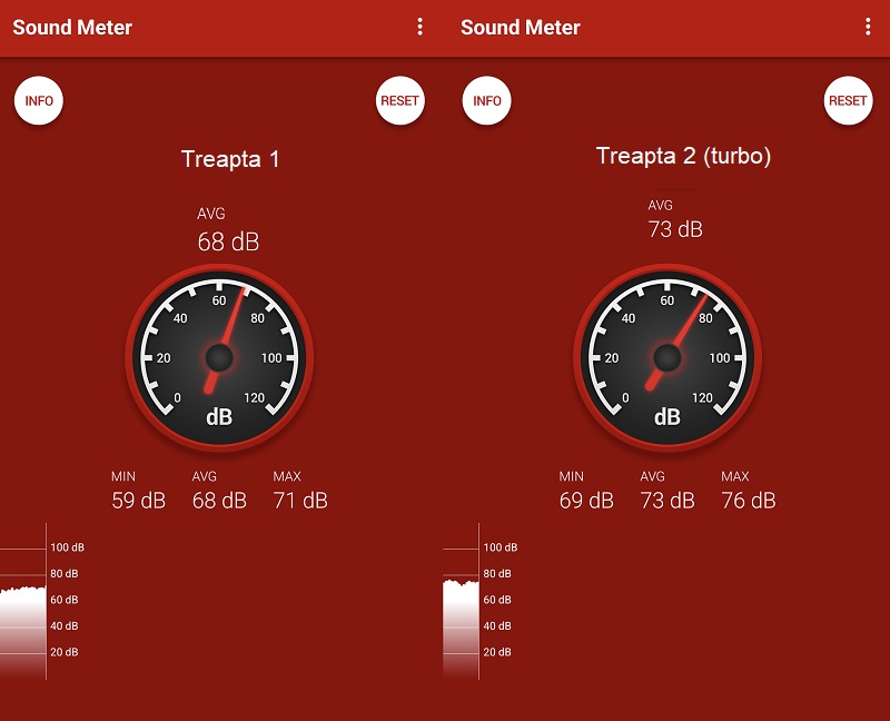 Nivel de zgomot Bosch Unlimited BCS61113